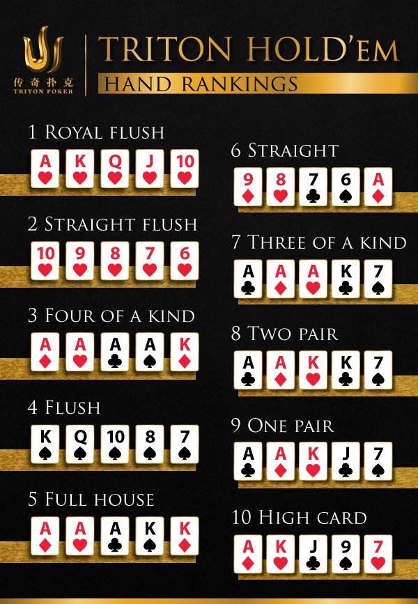 Poker Hand Ranking Guide, How to Play Poker