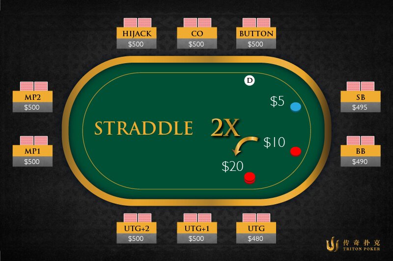 What does the straddle mean in poker
