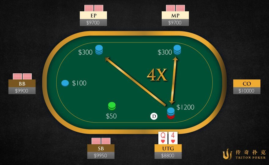 Co poker positions